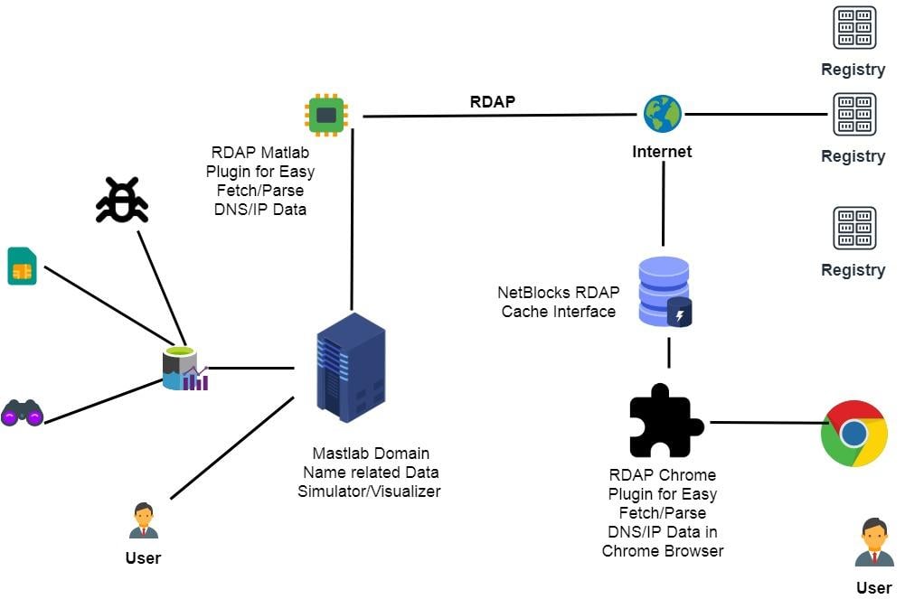Infographic showing the abstract view of system and entities 