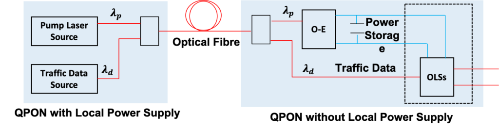 Figure 4: Indirect remote powering scheme.