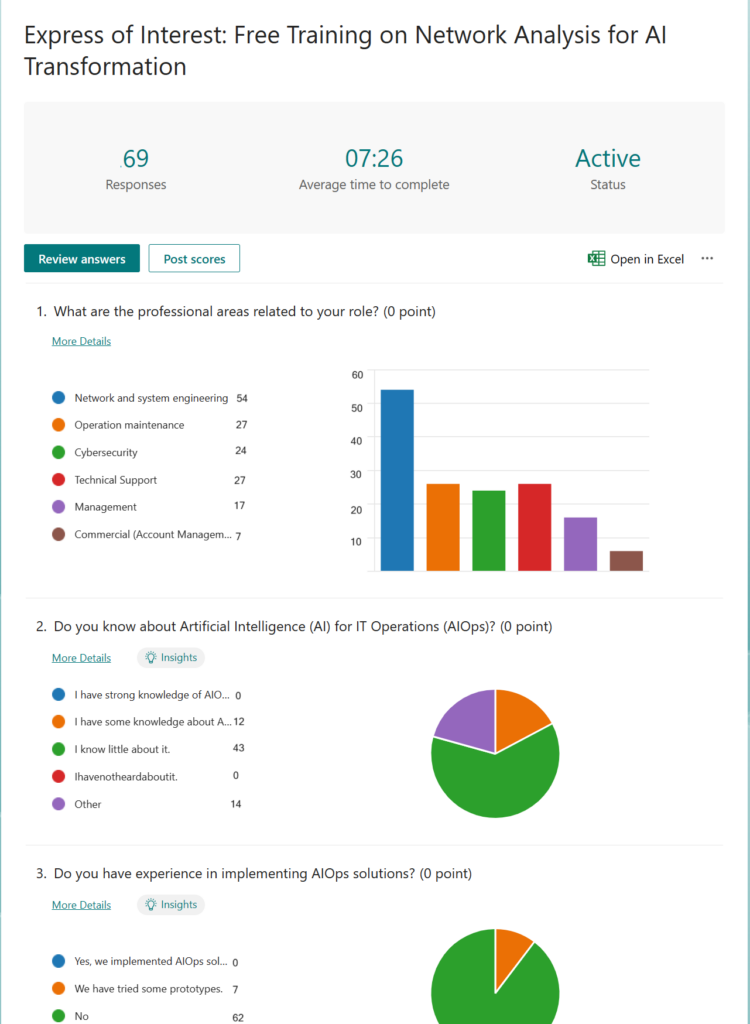 A screenshot of the feedback data