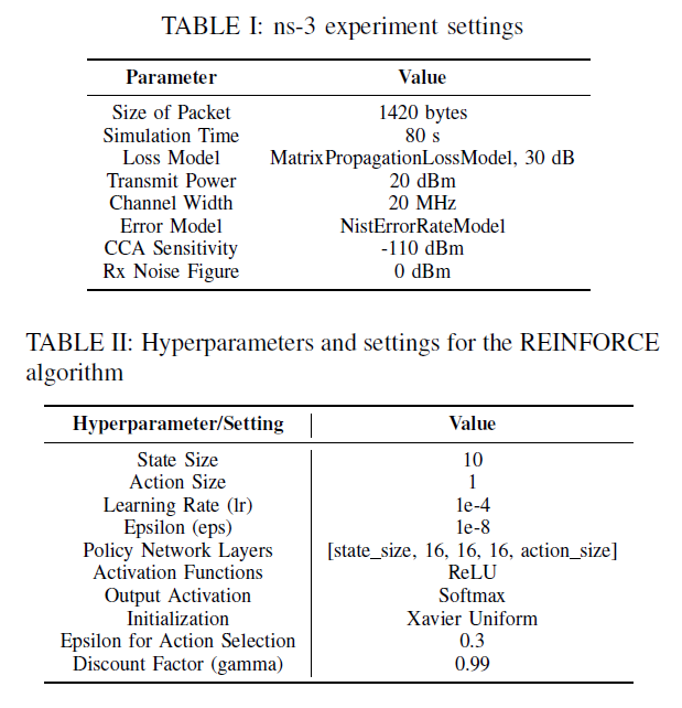 Figure 2 - Summary of experiment settings used in ns-3 simulations