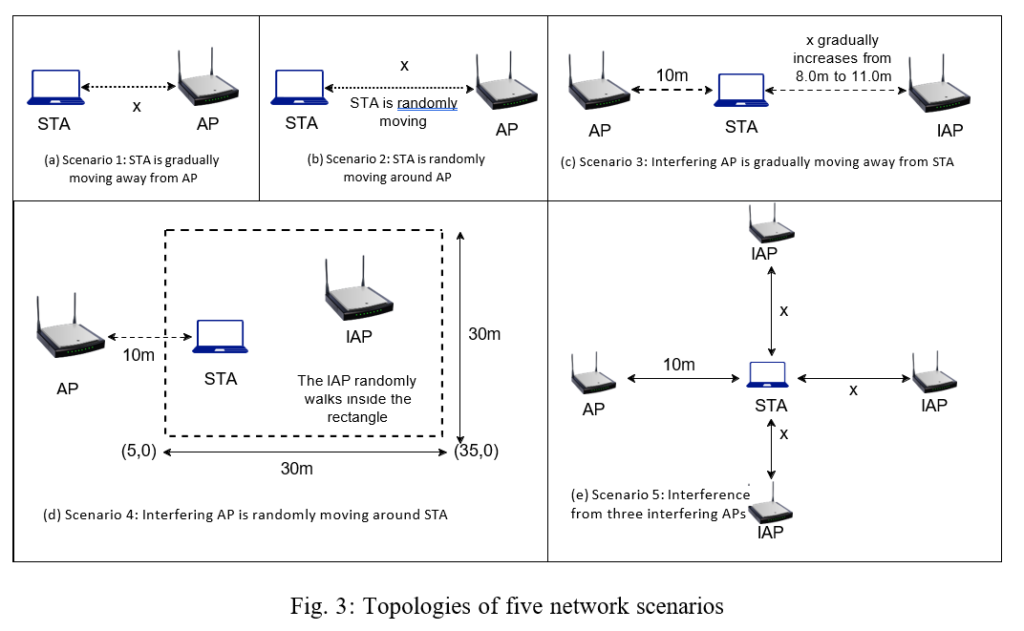Figure 3 - Topologies of five network scenarios